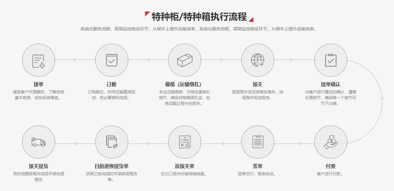 特种柜进口报关流程