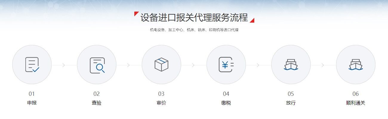 设备进口报关流程