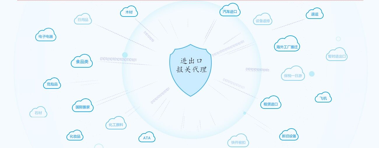 国际货运进口代理产品