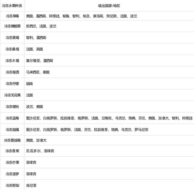 水果进口报关