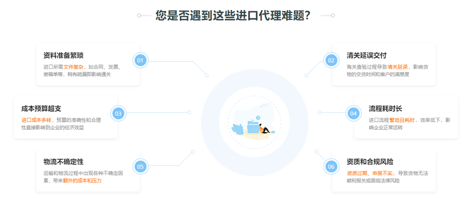 1进口难题解决_副本.png