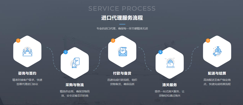 3进口流程_副本.png