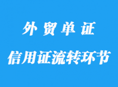 信用证流转环节详解